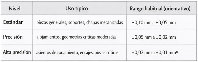 tolerancias mecanizado cnc